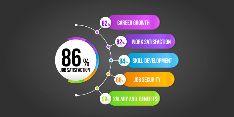 Salesforce Developer Salary in India for Freshers